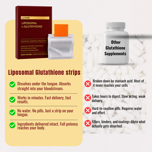 Glutathione Strips
